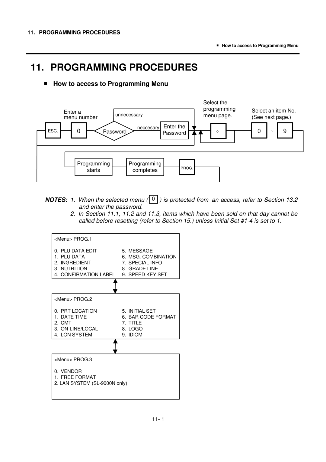 Toshiba SL-9000-FFR-QR, SL-9000N-FFR-QR, SL-9000N-FFR-CA Programming Procedures, How to access to Programming Menu 