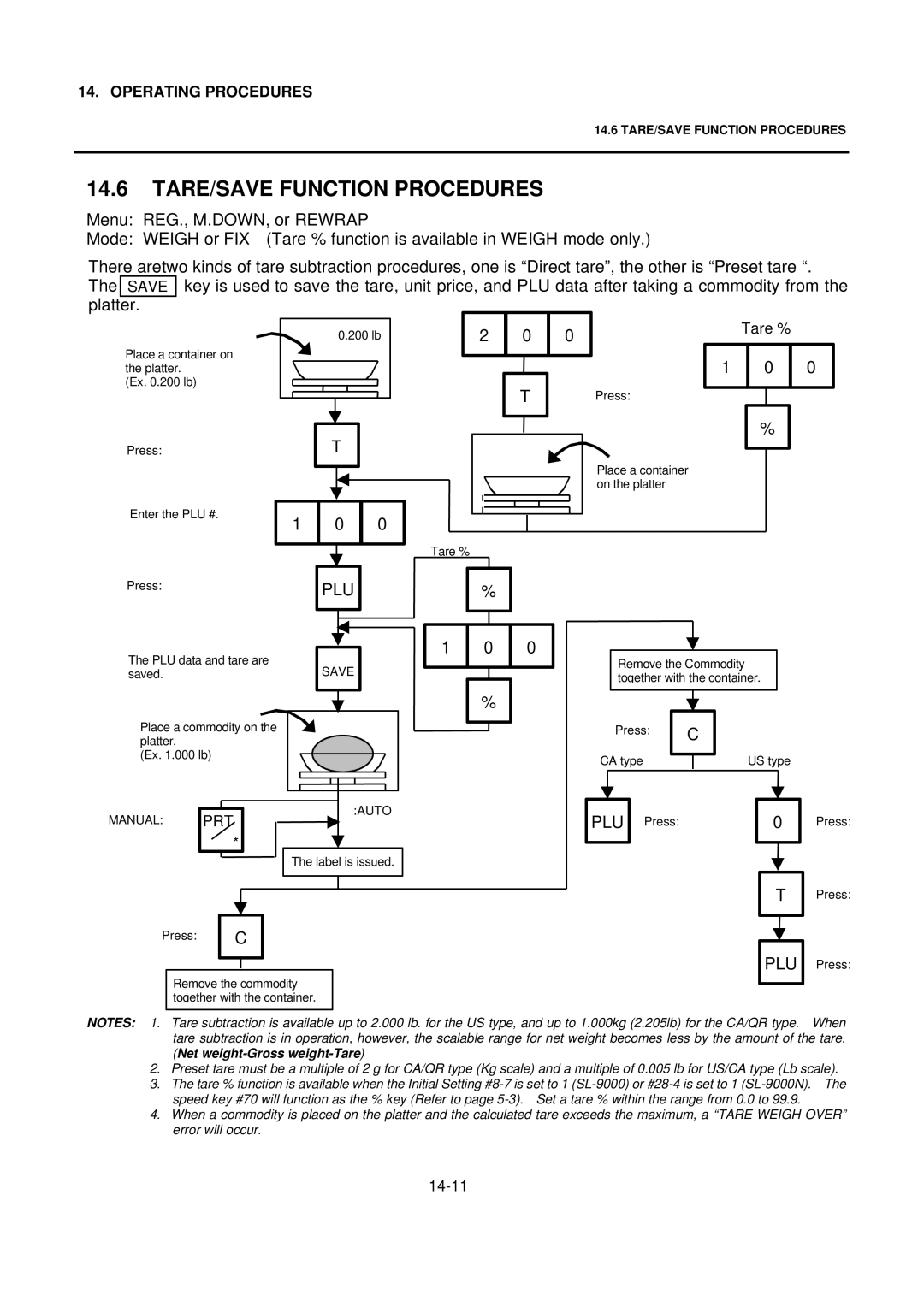 Toshiba SL-9000-FFR-US, SL-9000N-FFR-QR, SL-9000N-FFR-CA, SL-9000-FFR-QR, SL-9000N-FFR-US TARE/SAVE Function Procedures 