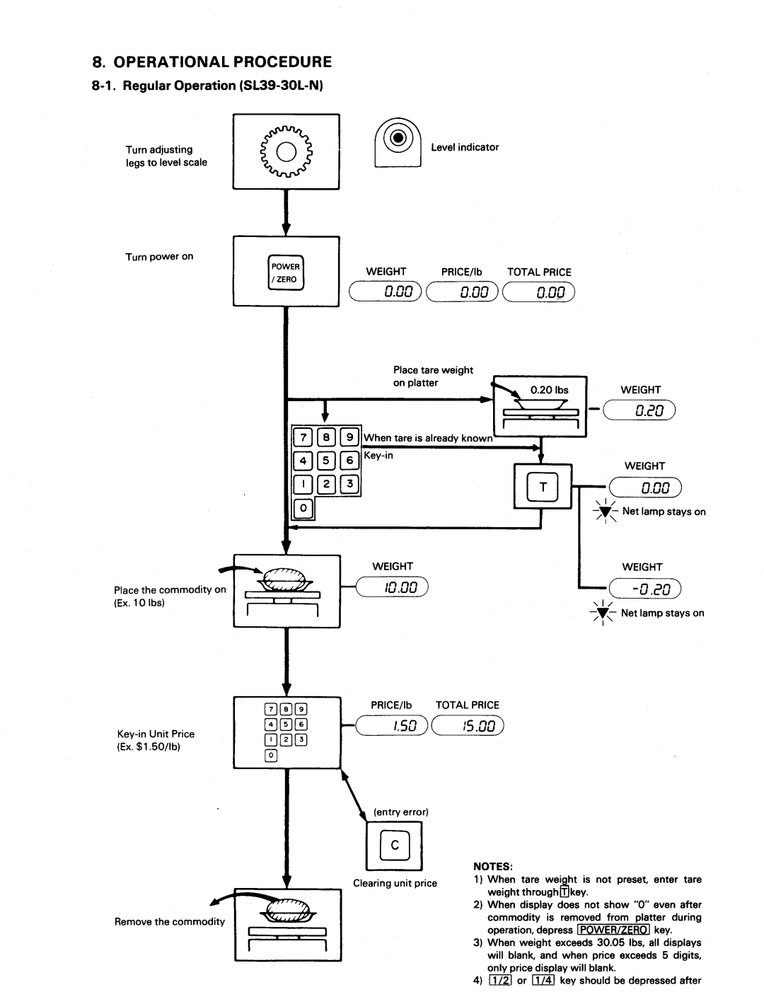 Toshiba SL39N Series manual 