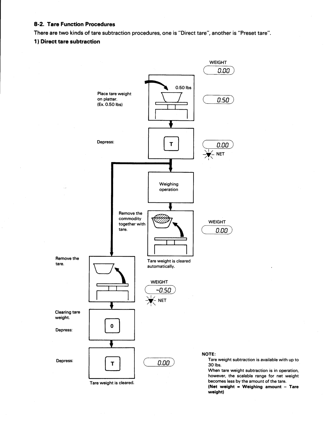 Toshiba SL39N Series manual 