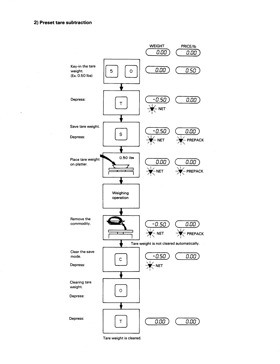 Toshiba SL39N Series manual 