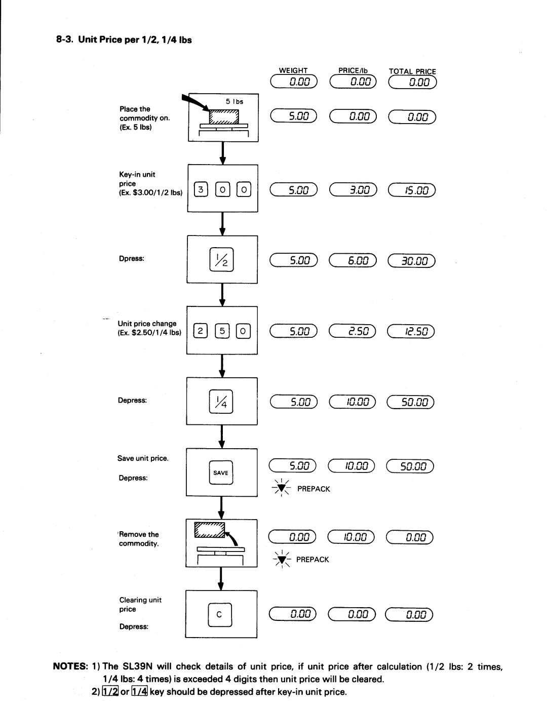 Toshiba SL39N Series manual 