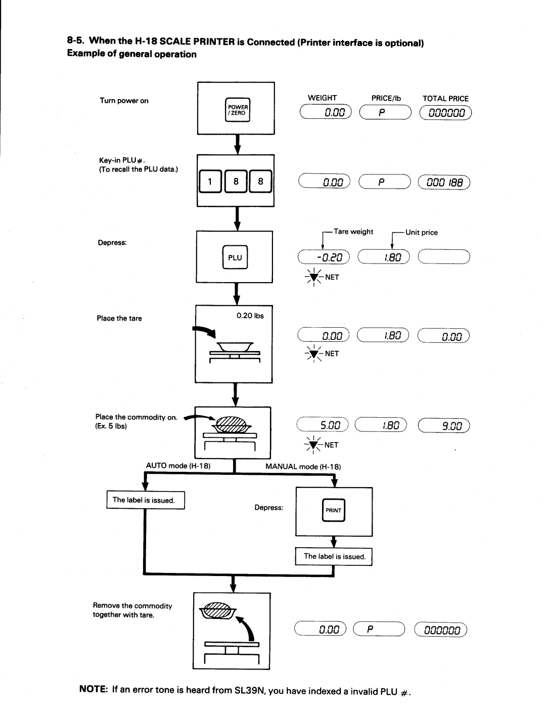 Toshiba SL39N Series manual 