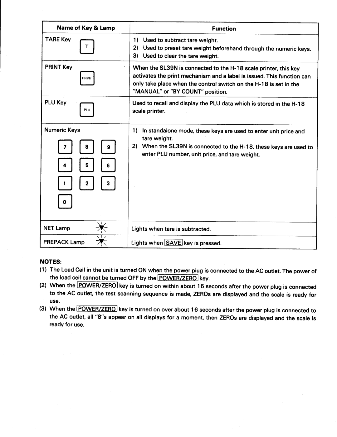 Toshiba SL39N Series manual 