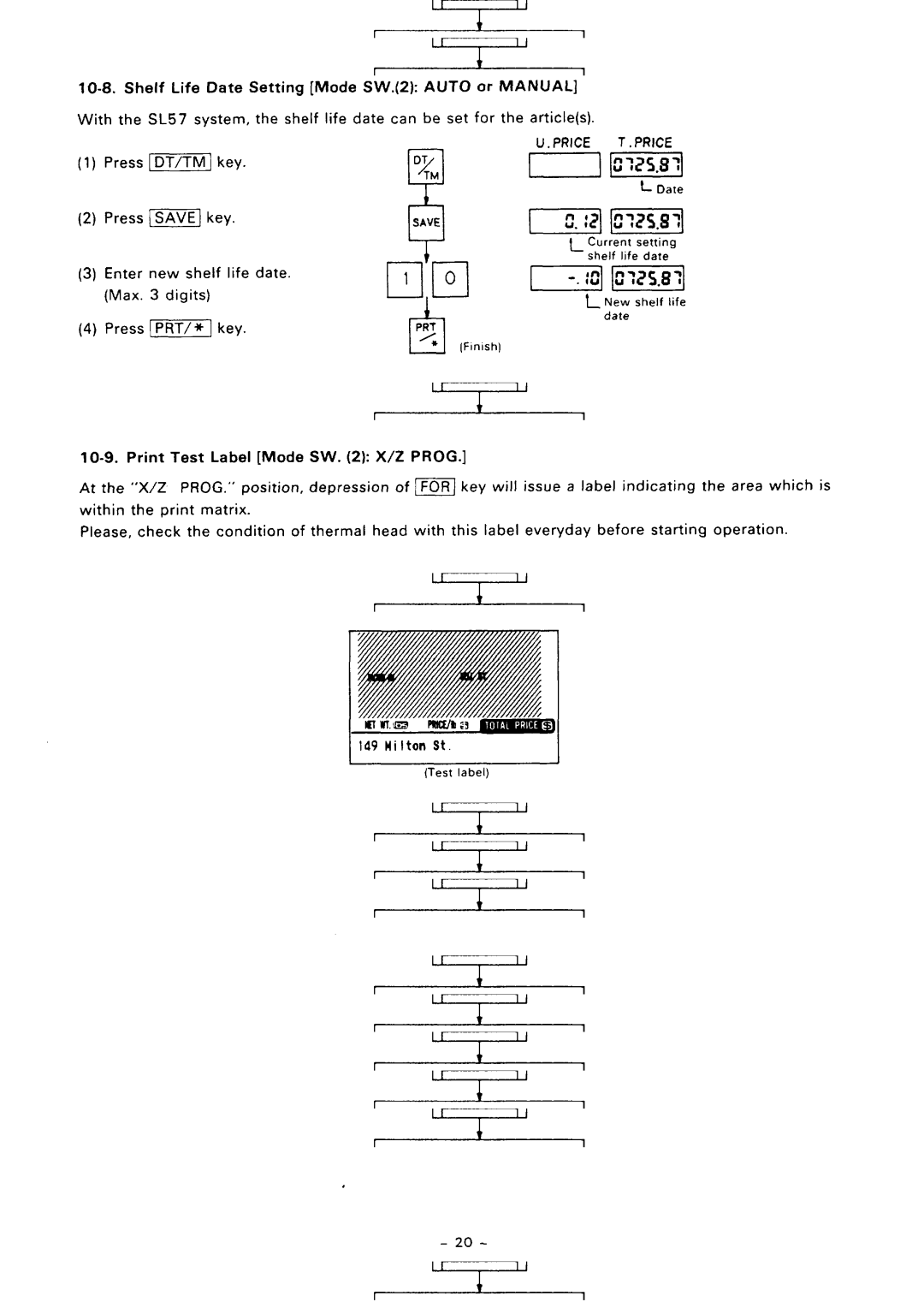 Toshiba SL57 SERIES owner manual Shelf Life Date Setting Mode SW.2 Auto or Manual, Print Test 