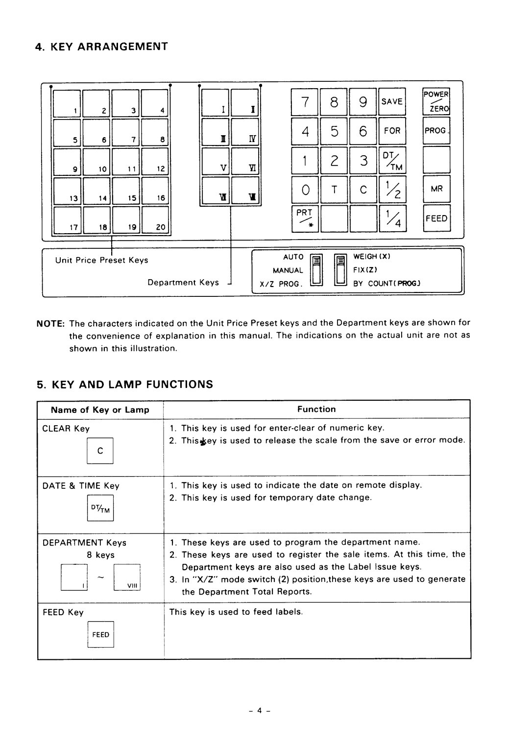 Toshiba SL57 SERIES owner manual KEY Arrangement, KEY and Lamp Functions, Name of Key or Lamp, Department 