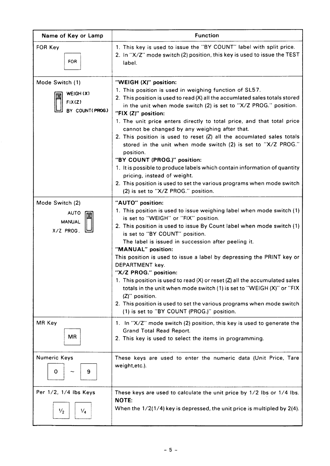 Toshiba SL57 SERIES owner manual Function, Position 