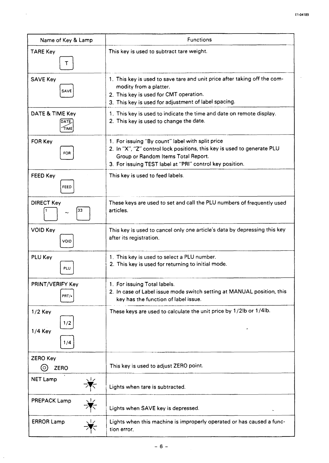 Toshiba SL59 SERIES owner manual Name of Key & Lamp Tare Key Save Key 