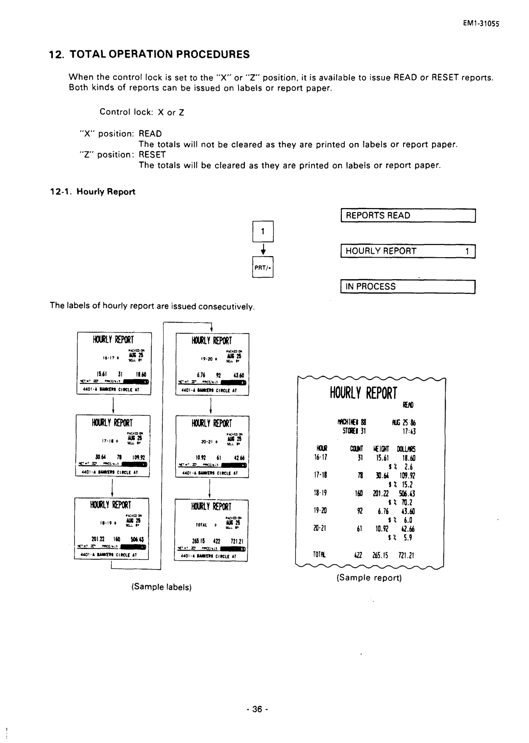 Toshiba EMl-31055, SL66 SERIES manual Total Operation Procedures, Reports Read Hourly Report 