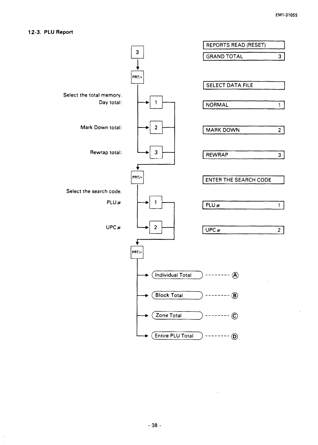 Toshiba EMl-31055, SL66 SERIES manual Plu# Upc#, Reports Read Reset, Select Data File Normal Mark Down Rewrap 