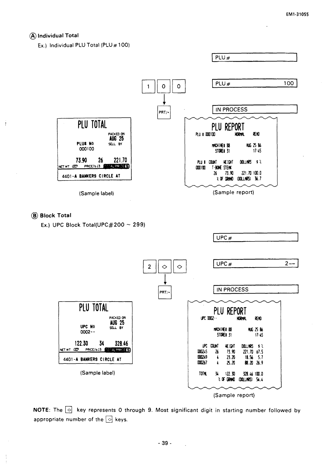 Toshiba SL66 SERIES, EMl-31055 manual Plureport, Plu #, Process 