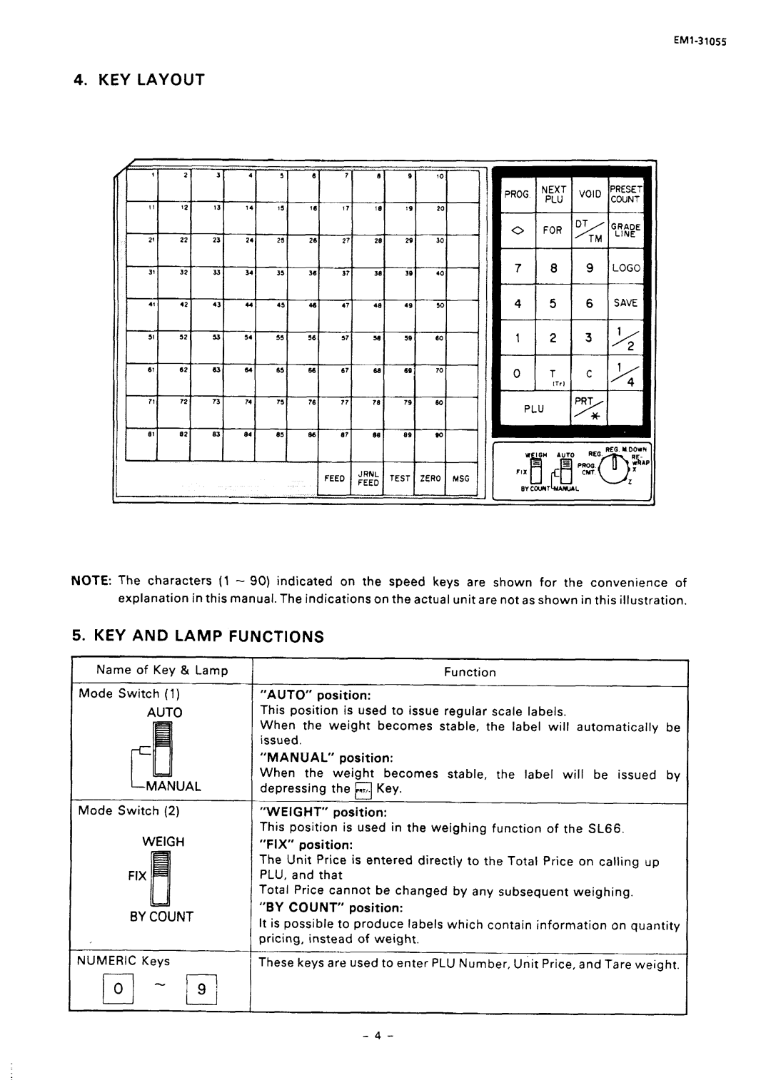 Toshiba EMl-31055, SL66 SERIES manual KEY Layout, KEY and Lamp, Functions, Auto, Weigh FIX By Count 