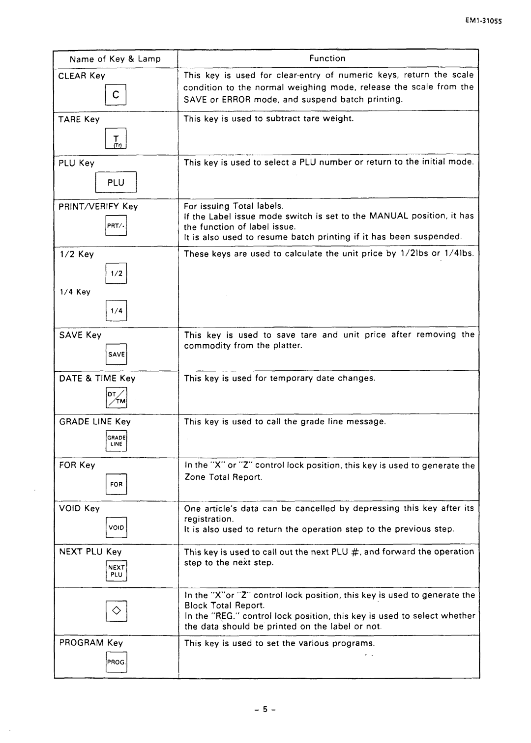 Toshiba SL66 SERIES, EMl-31055 manual Plu 