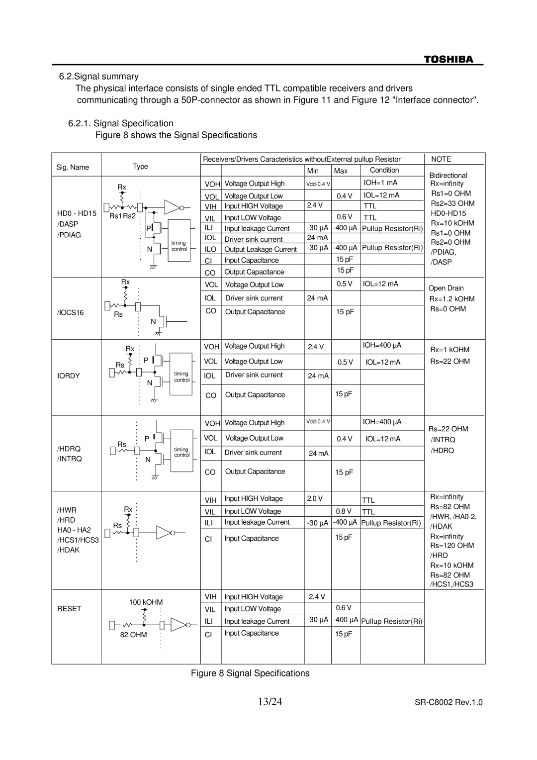 Toshiba SR-C8002 specifications 13/24, Shows the Signal Specifications 