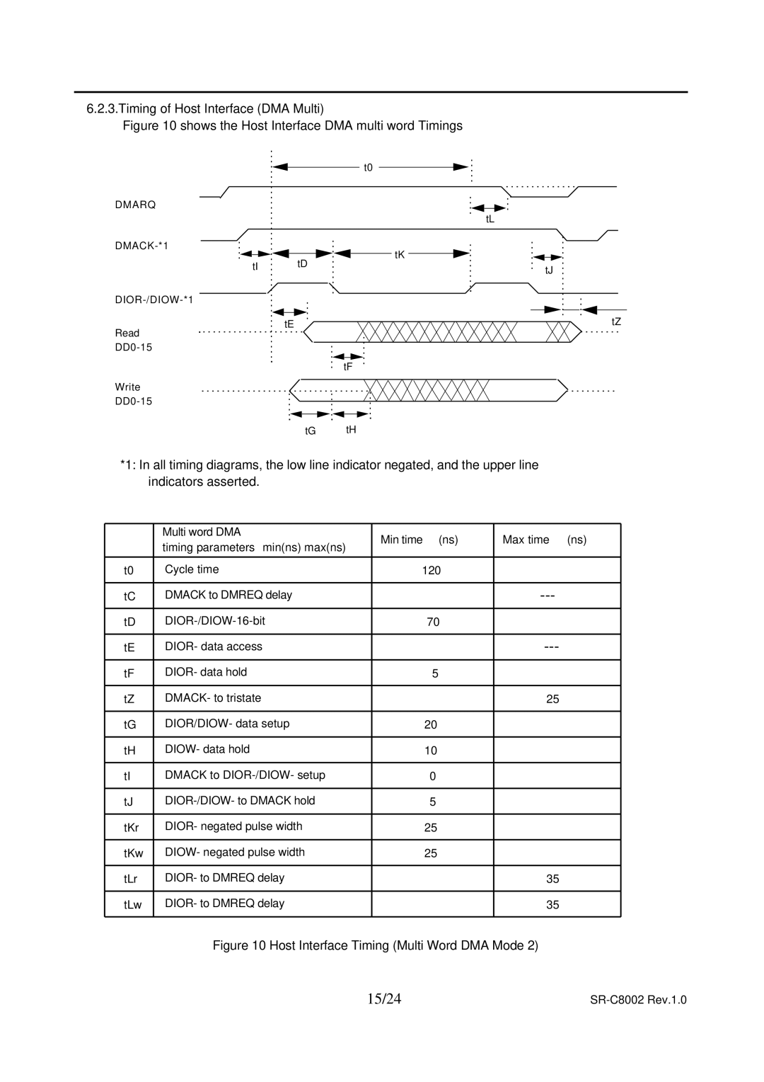 Toshiba SR-C8002 specifications 15/24, Shows the Host Interface DMA multi word Timings 