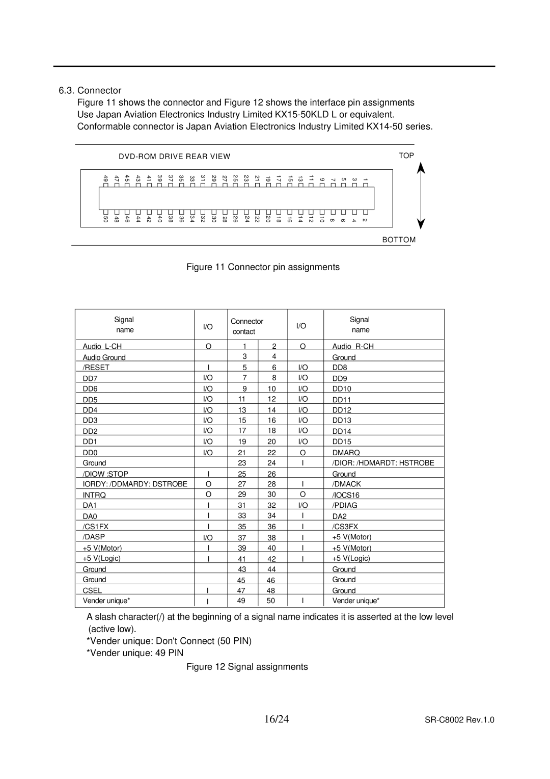 Toshiba SR-C8002 specifications 16/24, Connector pin assignments 