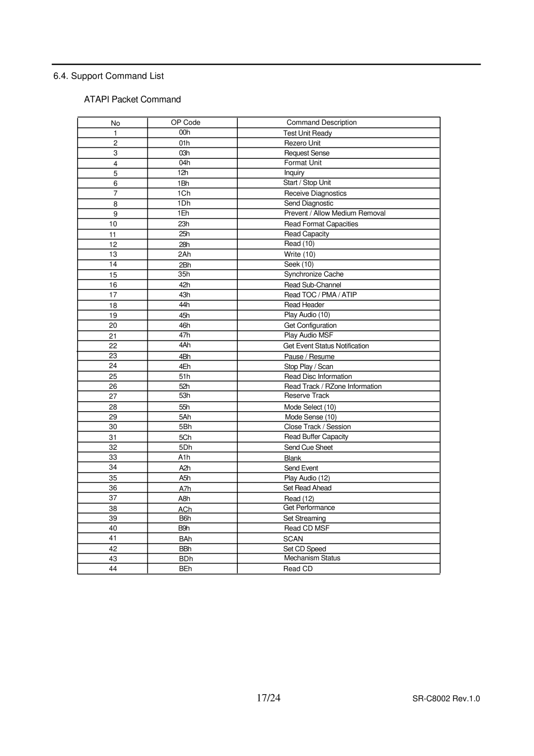 Toshiba SR-C8002 specifications 17/24, Support Command List Atapi Packet Command 