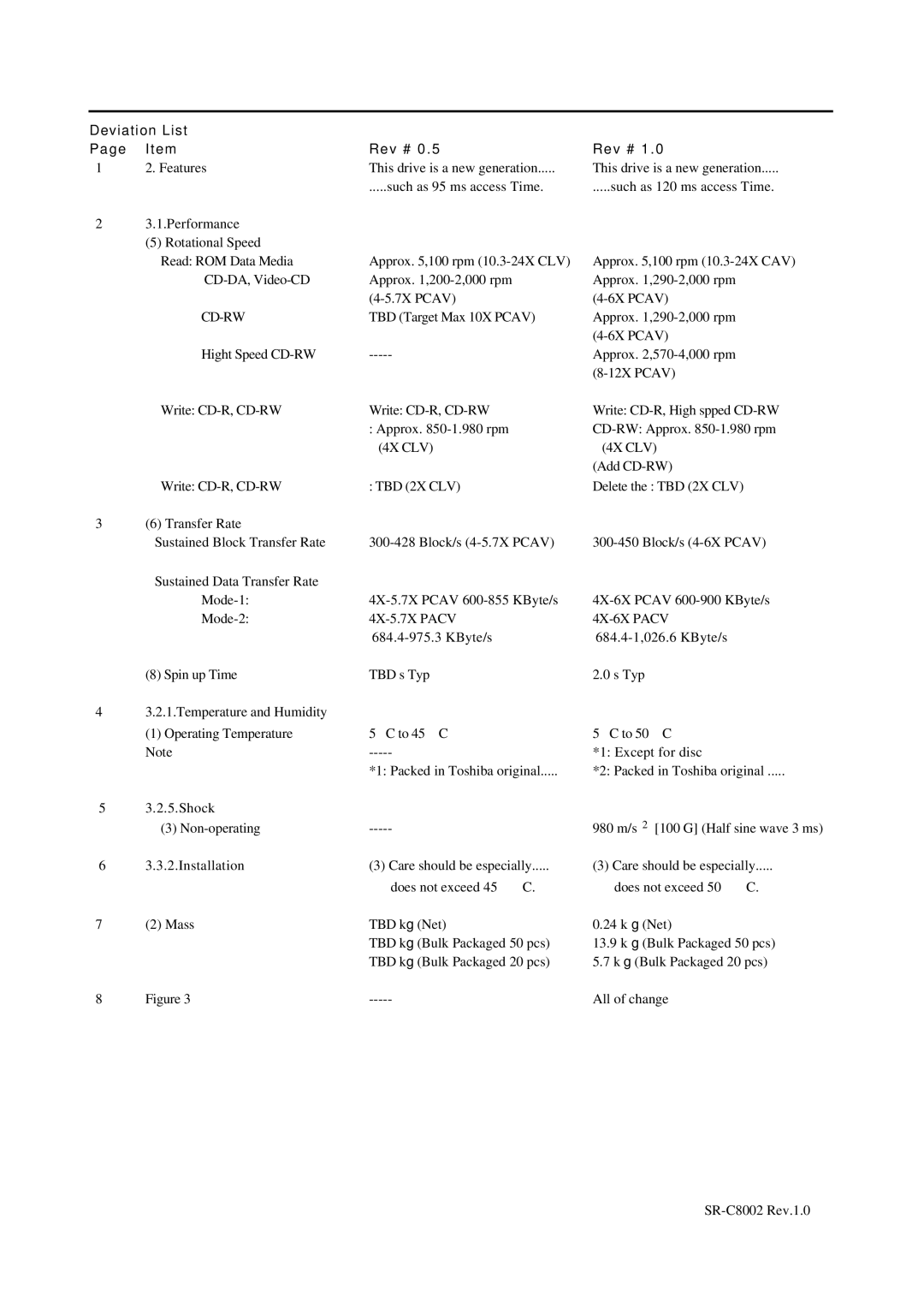 Toshiba SR-C8002 specifications Such as 95 ms access Time, Cd-Rw 