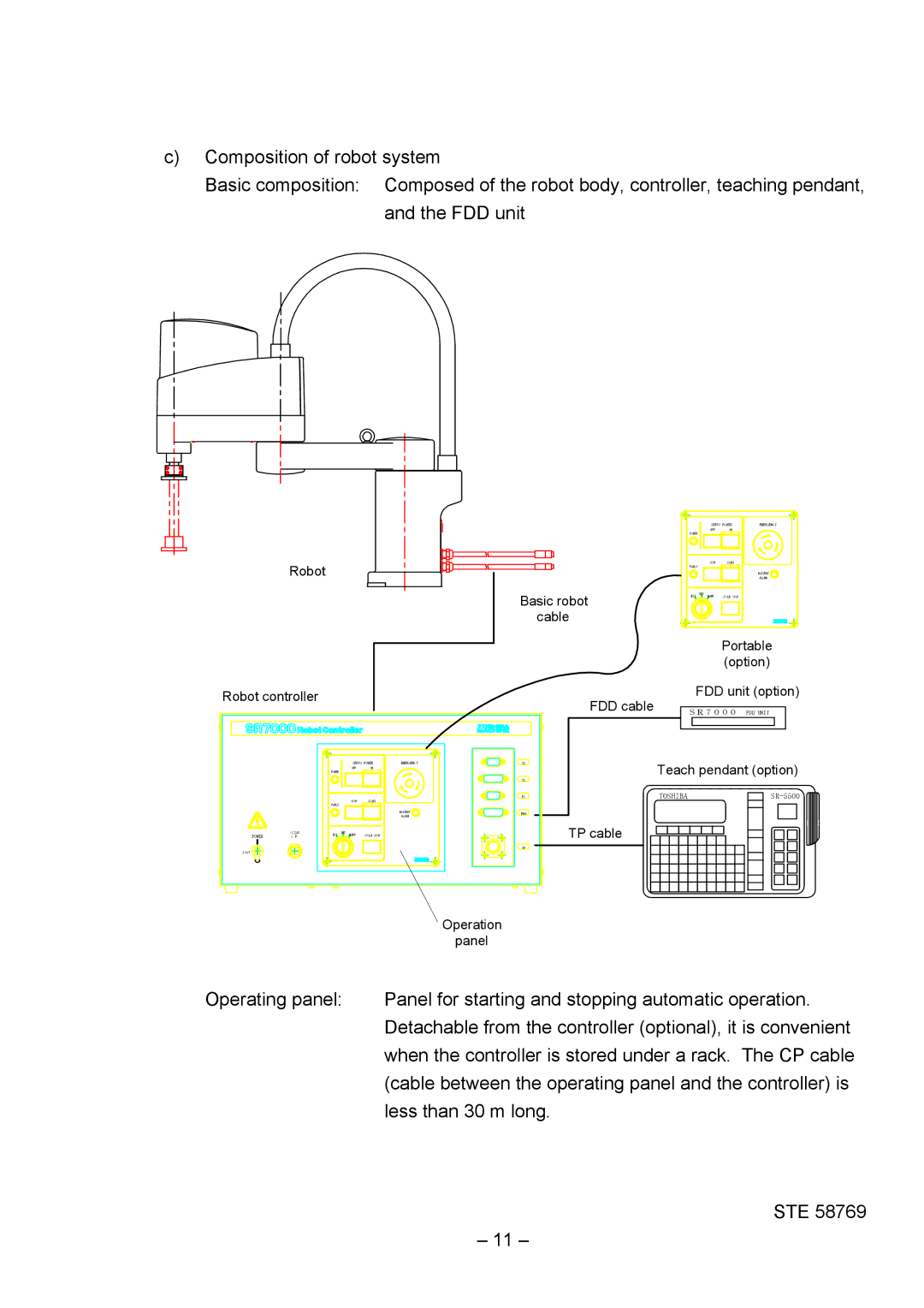 Toshiba SR-H Series instruction manual Robot 