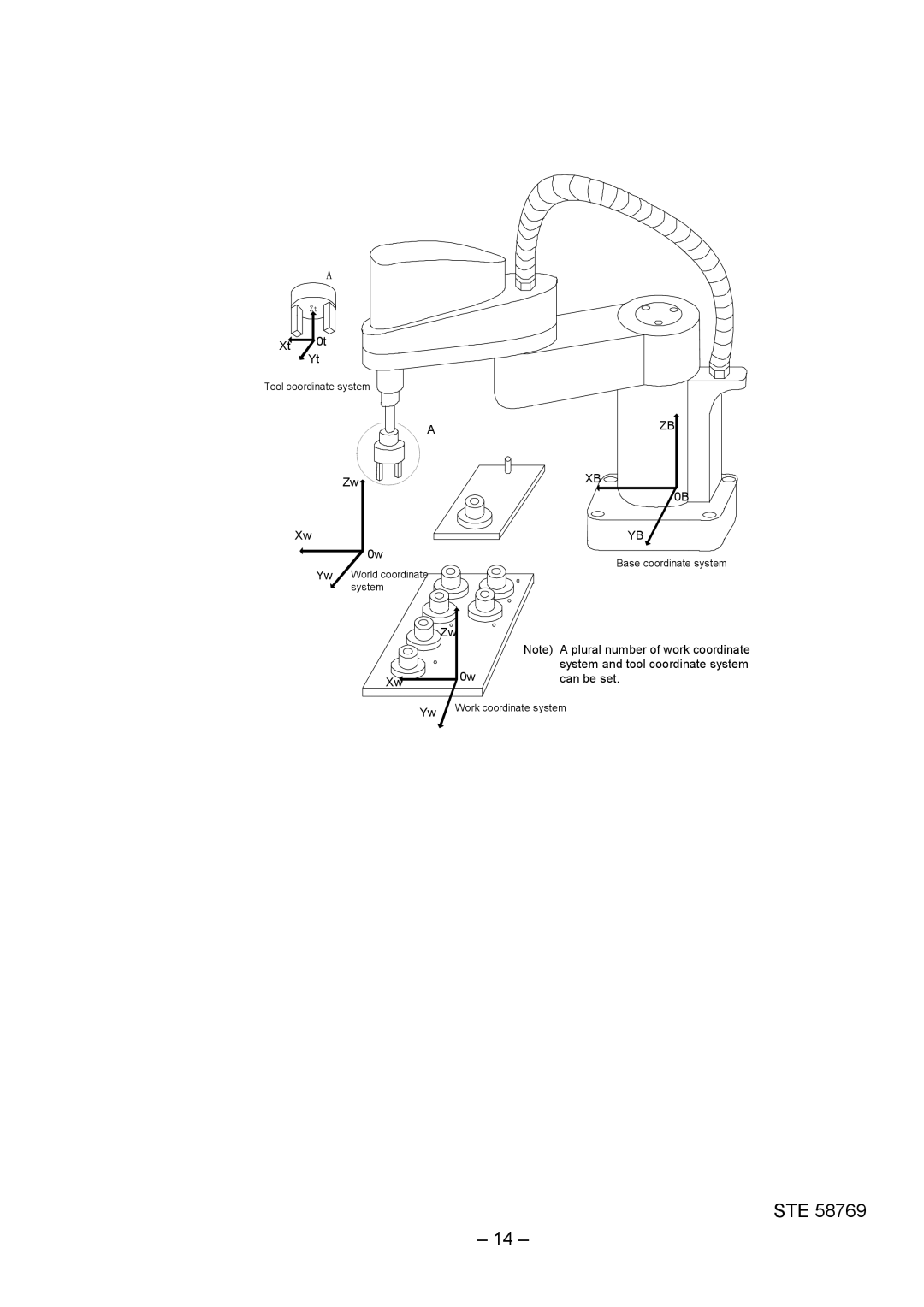 Toshiba SR-H Series instruction manual System and tool coordinate system 