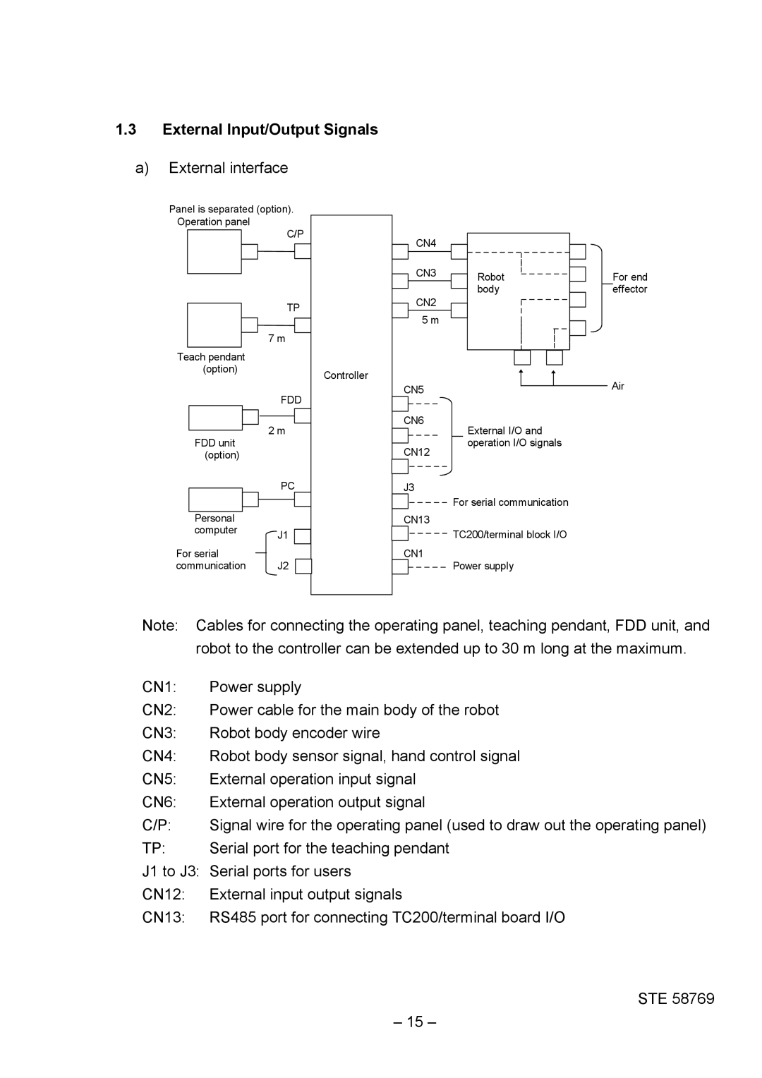 Toshiba SR-H Series instruction manual External Input/Output Signals, External interface 