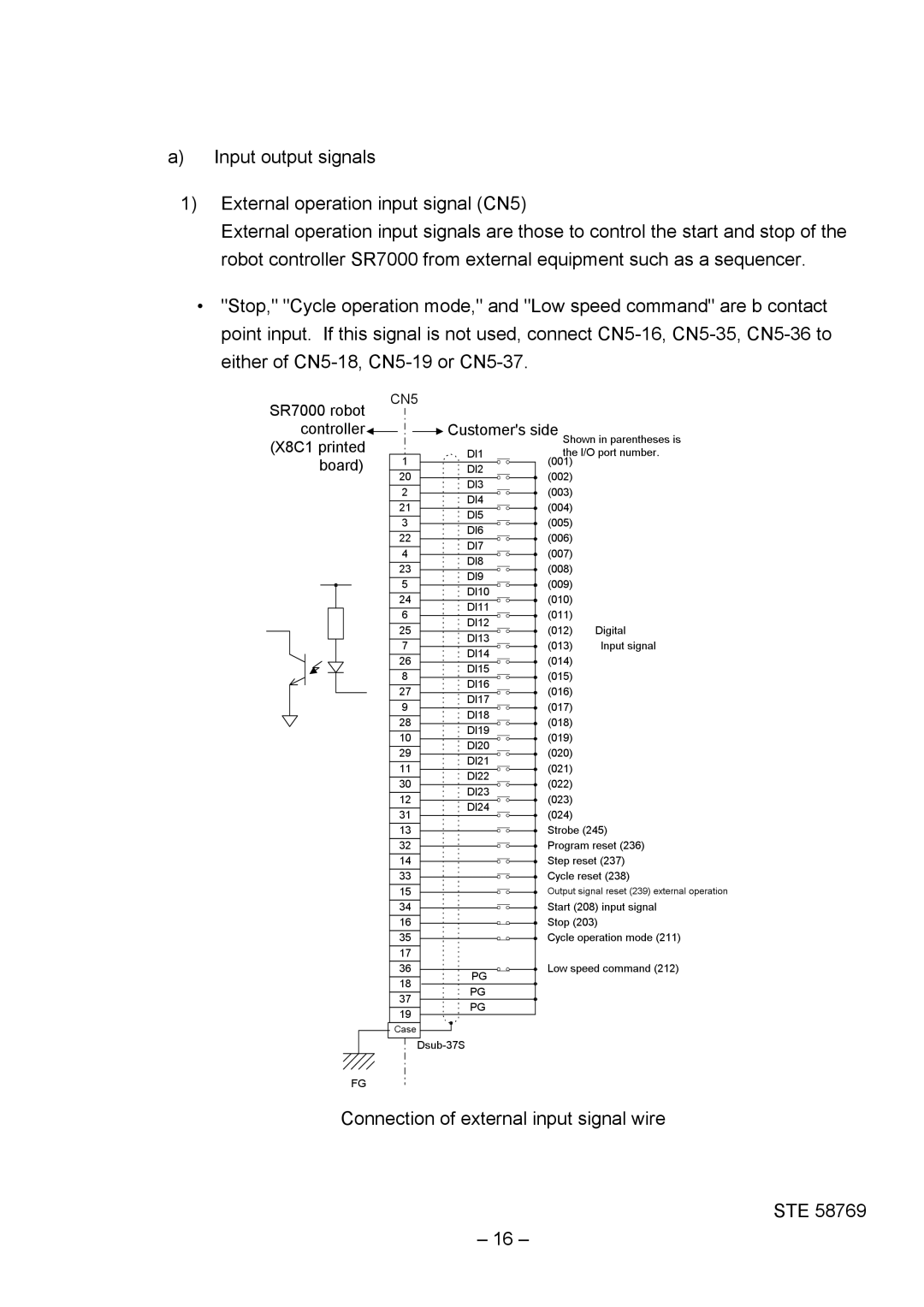 Toshiba SR-H Series instruction manual Connection of external input signal wire STE 