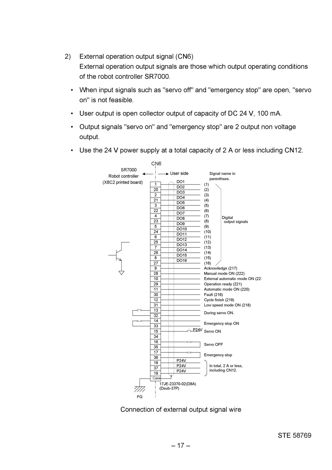 Toshiba SR-H Series instruction manual Connection of external output signal wire STE 