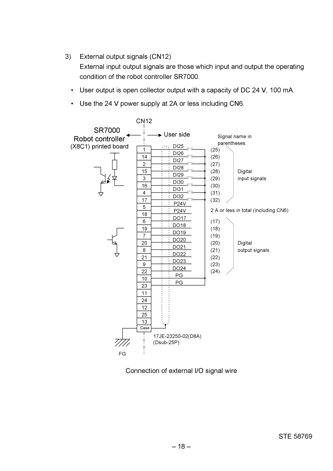 Toshiba SR-H Series instruction manual SR7000 