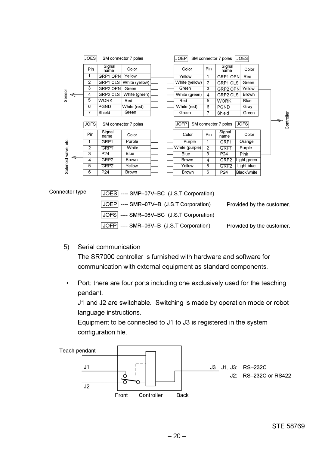 Toshiba SR-H Series instruction manual Joes 