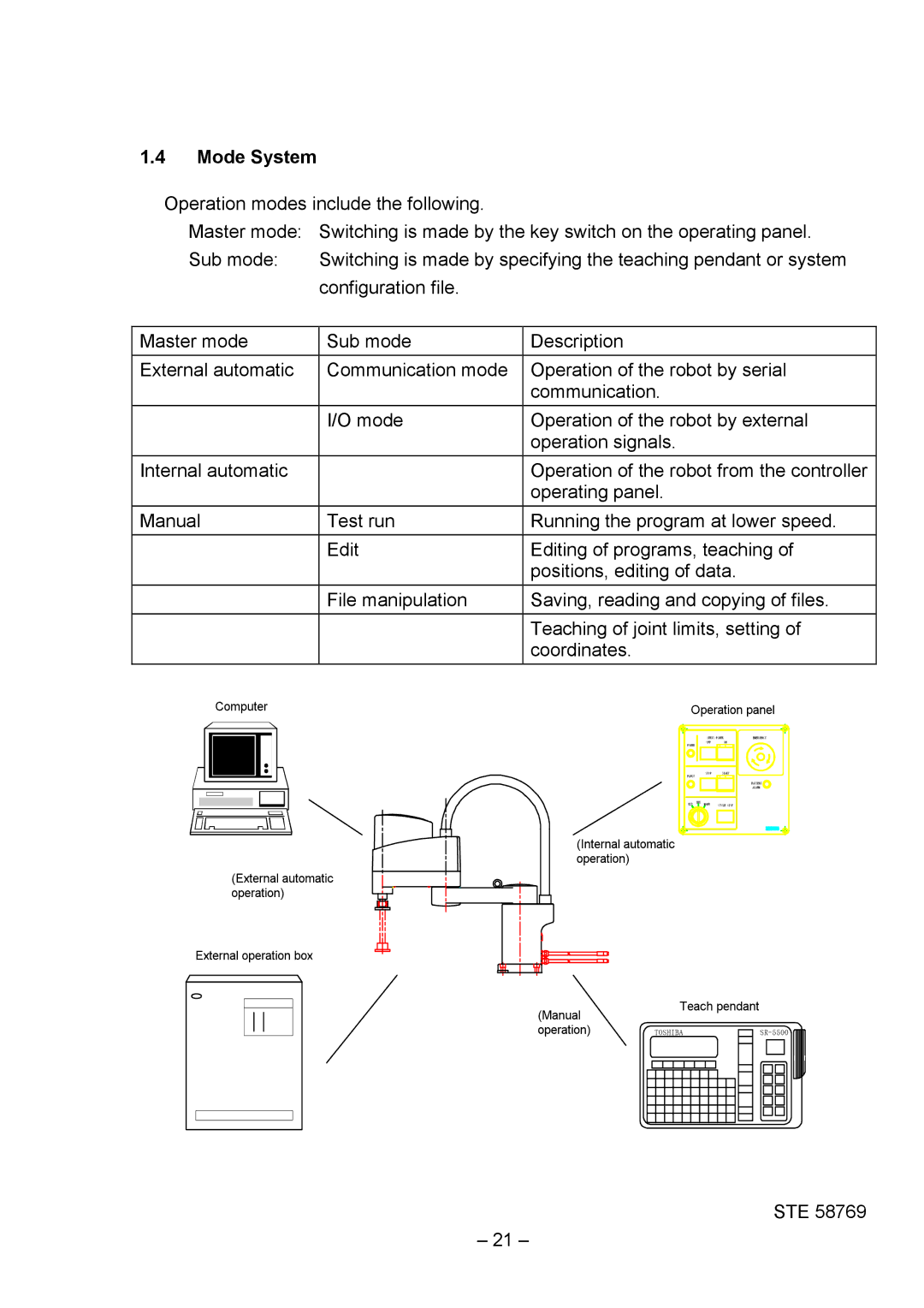 Toshiba SR-H Series instruction manual Mode System, Computer 