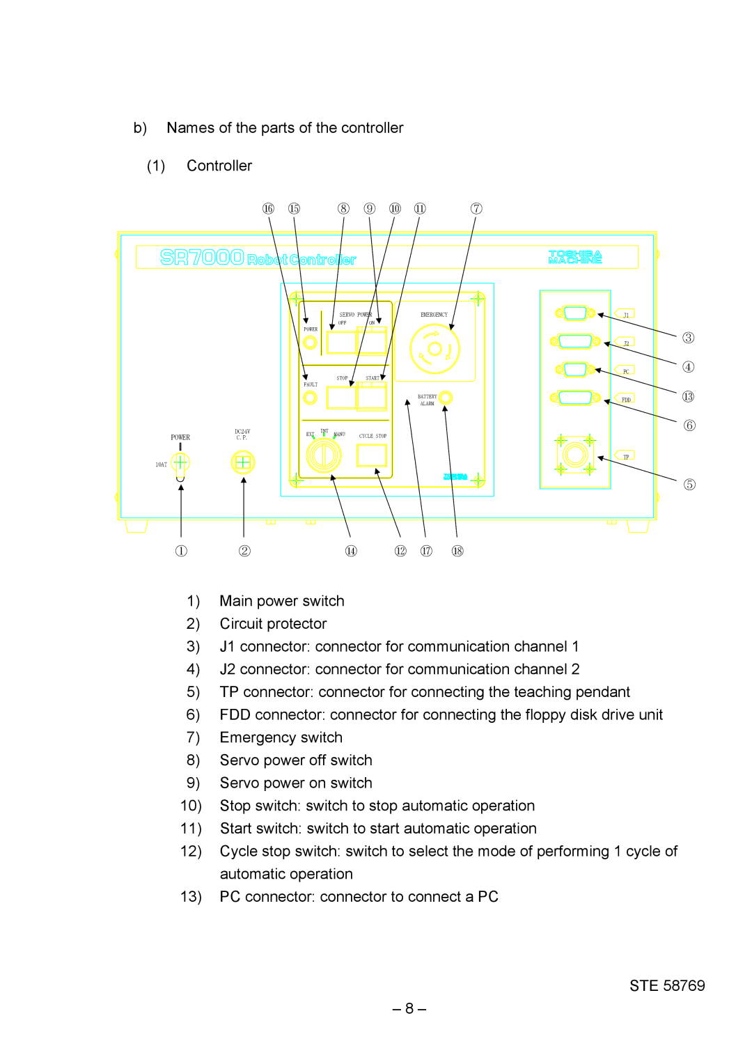 Toshiba SR-H Series instruction manual Names of the parts of the controller Controller 