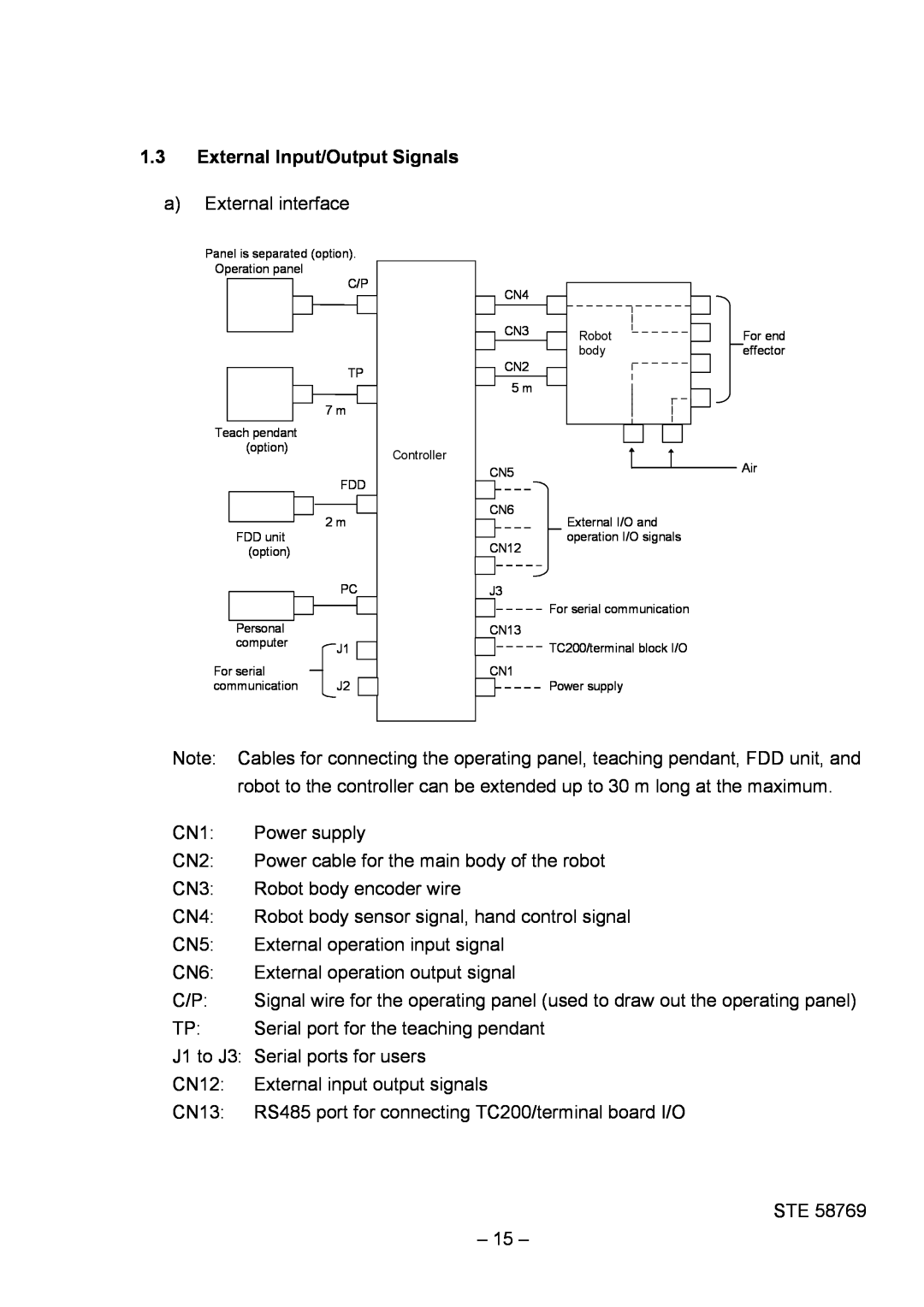 Toshiba SR-H Series instruction manual 1.3External Input/Output Signals 
