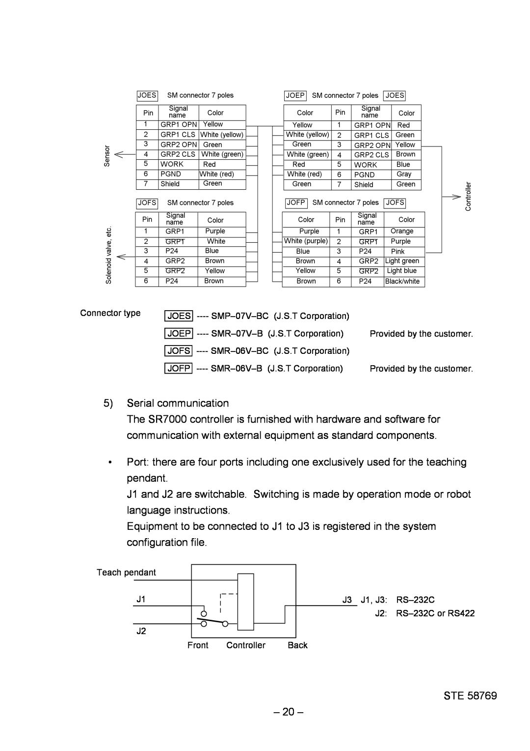 Toshiba SR-H Series instruction manual 5Serial communication 