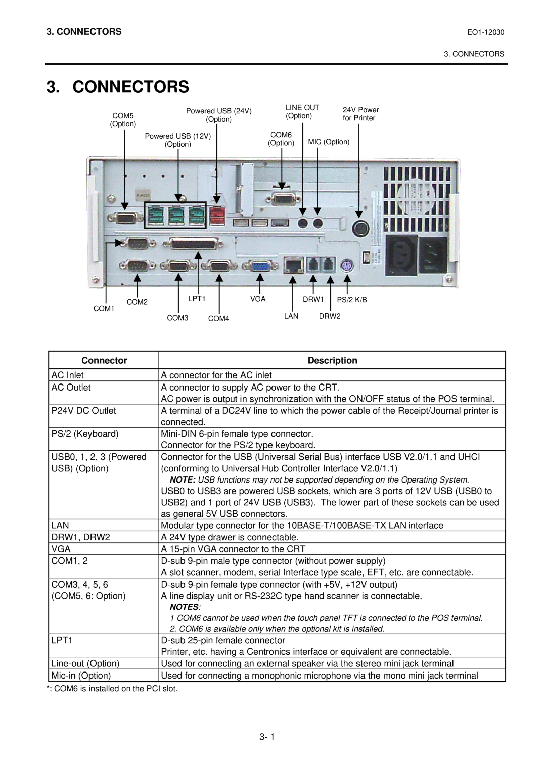 Toshiba ST-7000-C Series owner manual Connectors, Connector Description 