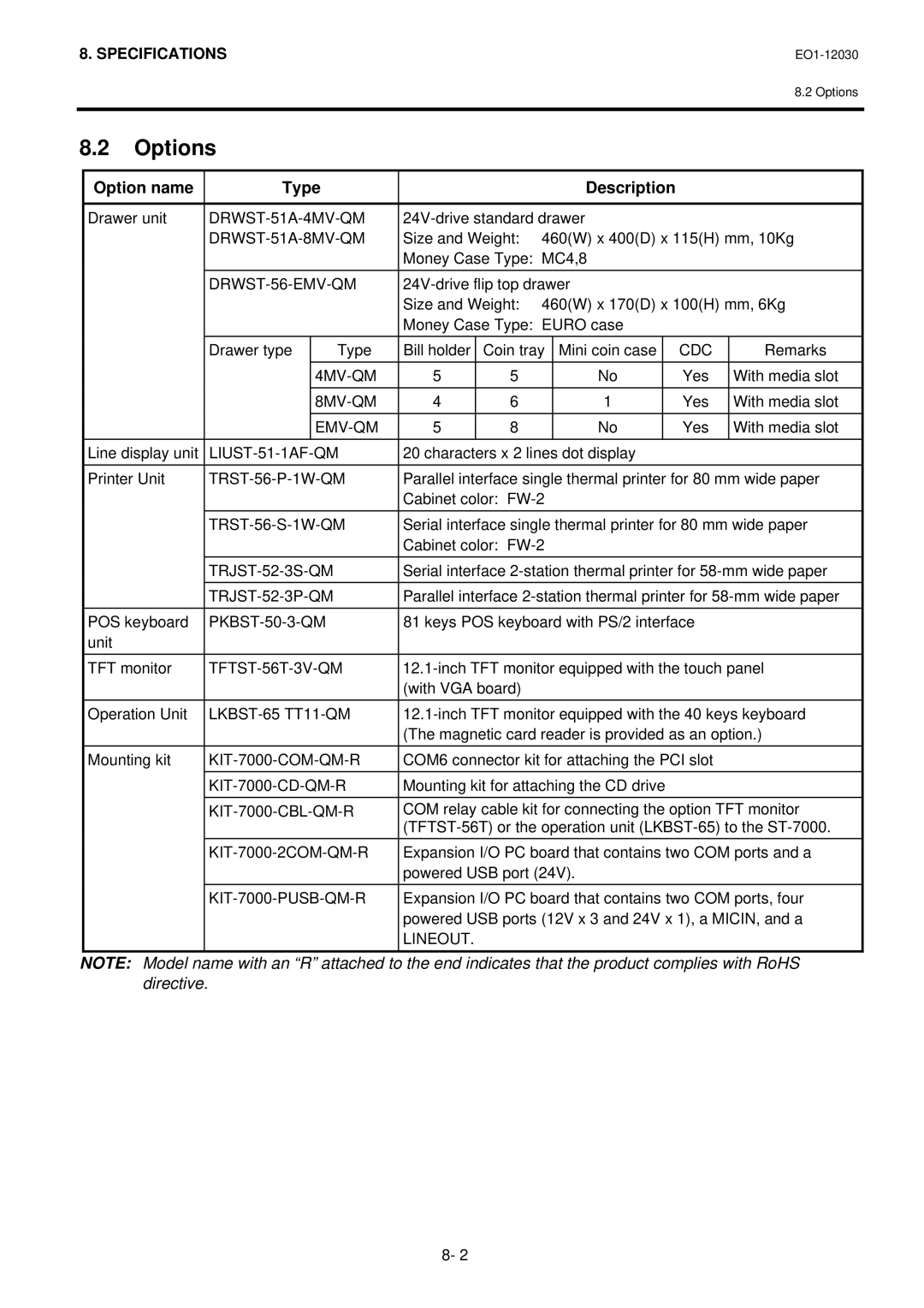 Toshiba ST-7000-C Series owner manual Options, Option name Type 