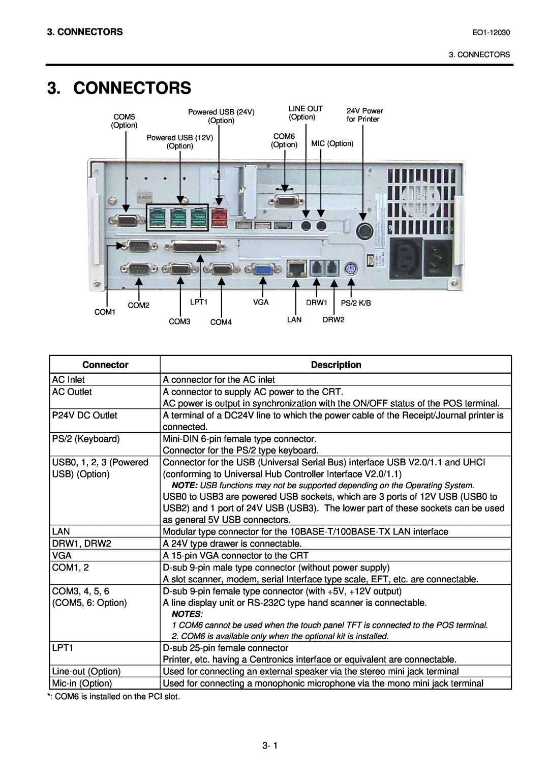 Toshiba ST-7000-C Series owner manual Connectors, Description 