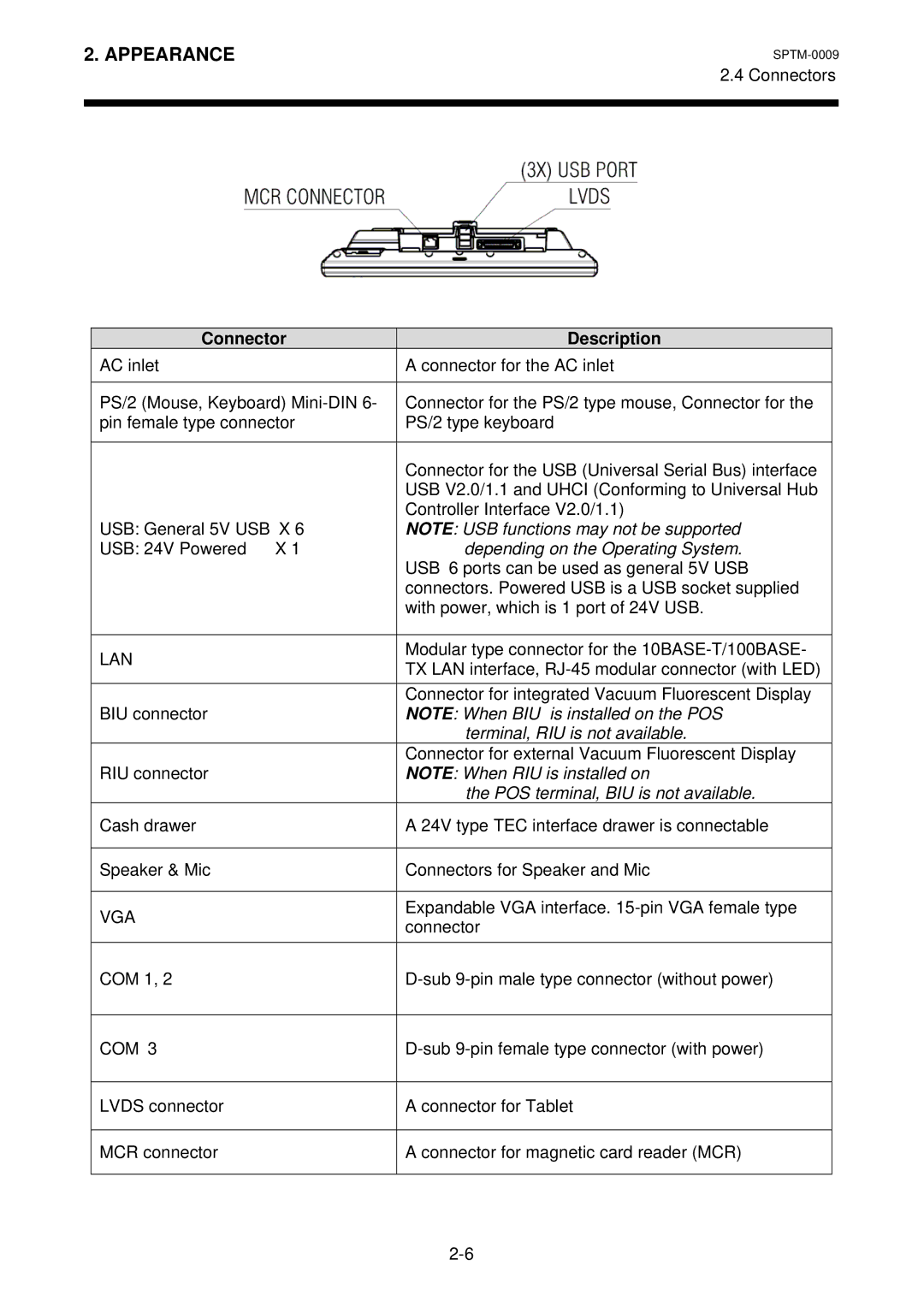 Toshiba ST-A10 owner manual Connector Description, Depending on the Operating System 