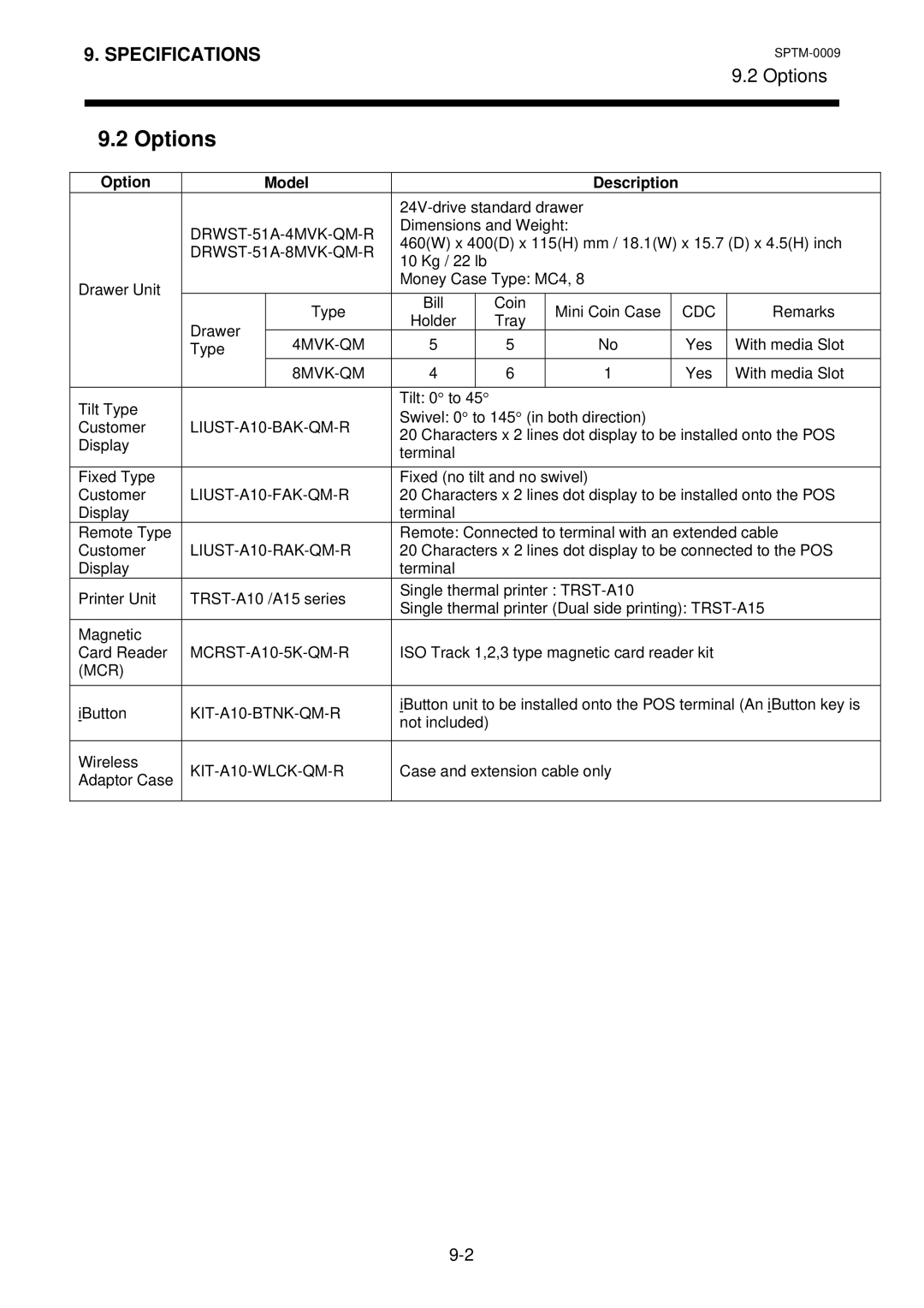 Toshiba ST-A10 owner manual Options, Option Model Description 