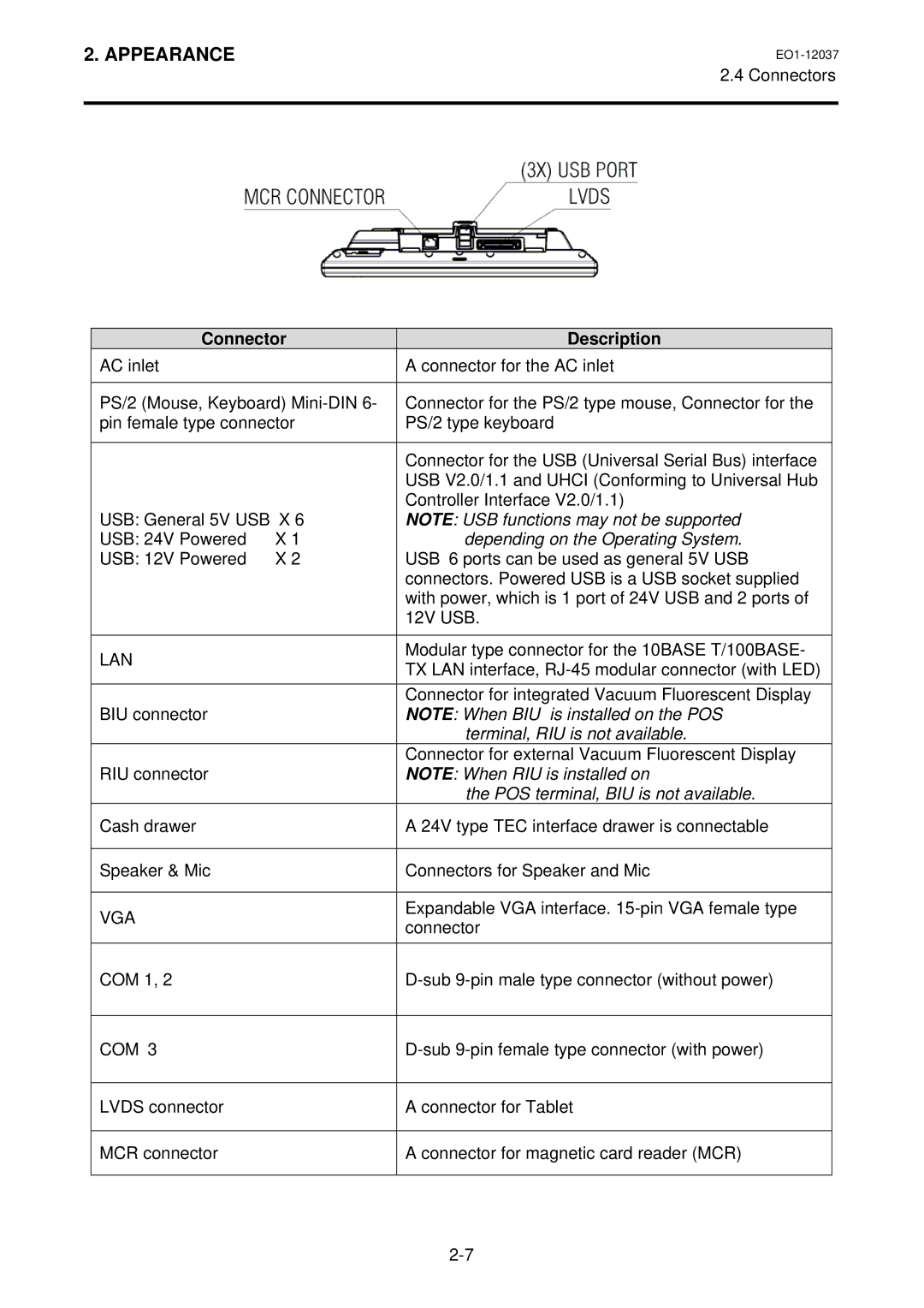 Toshiba ST-A20 SERIES owner manual Connector Description 