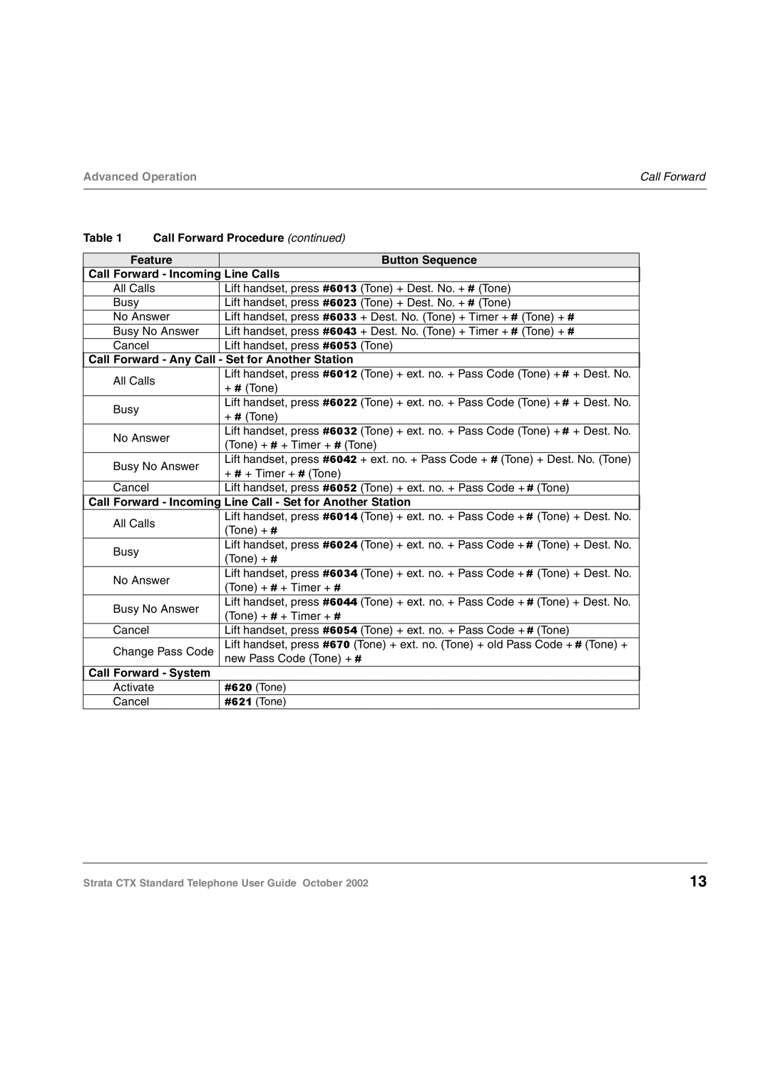 Toshiba Standard Telephone manual Feature Button Sequence Call Forward Incoming Line Calls 