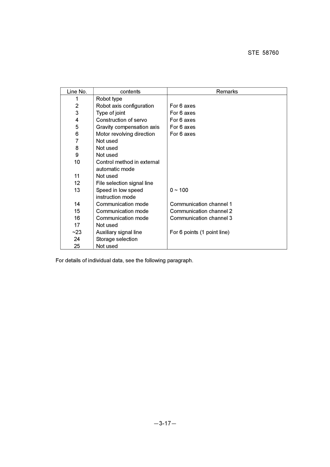 Toshiba STE 58760 instruction manual －3-17－ 