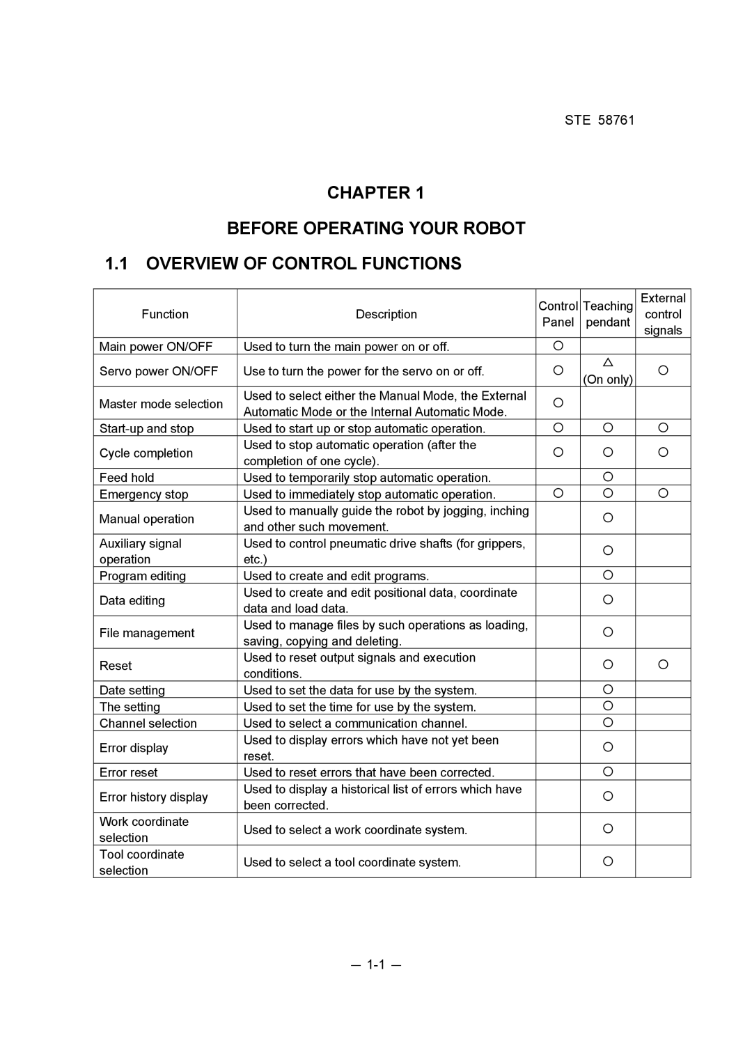 Toshiba ste 58761 instruction manual － 1-1 － 