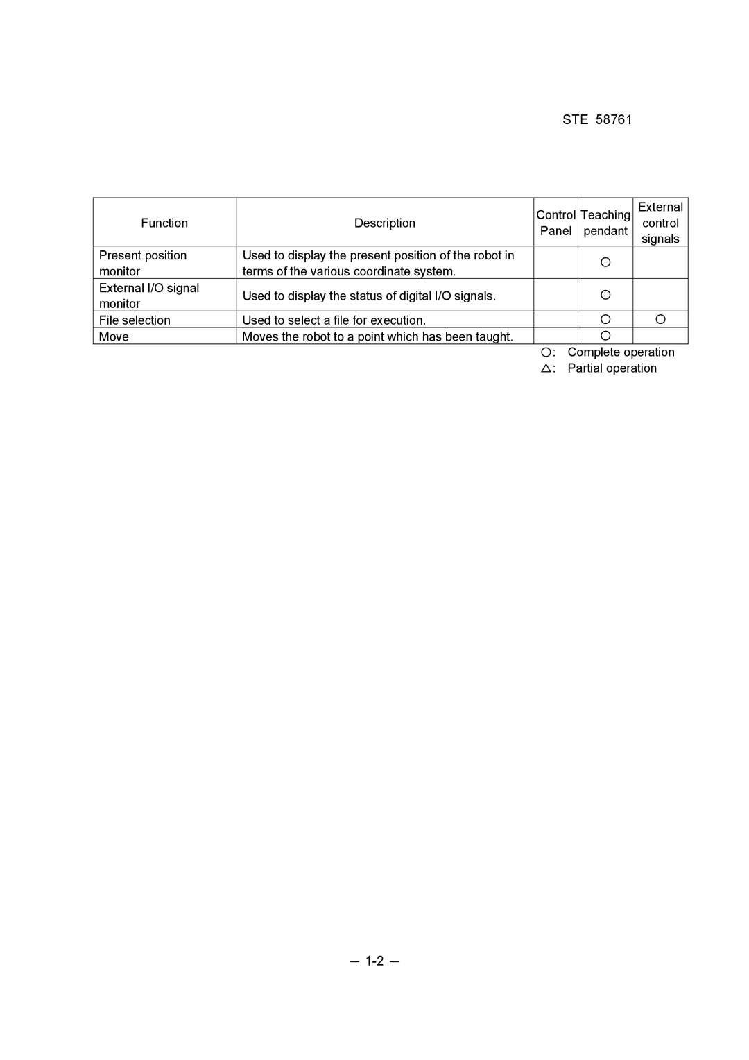 Toshiba ste 58761 instruction manual － 1-2 － 