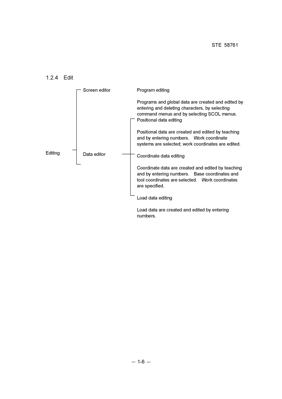 Toshiba ste 58761 instruction manual Edit 