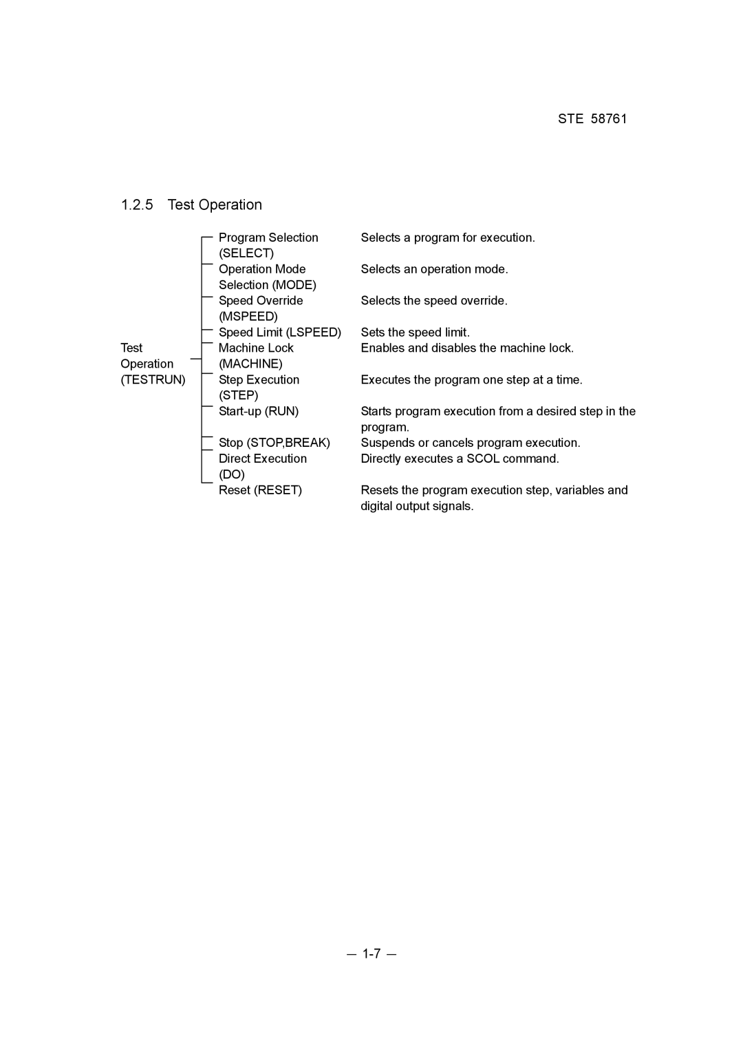 Toshiba ste 58761 instruction manual Test Operation, Machine, Step 