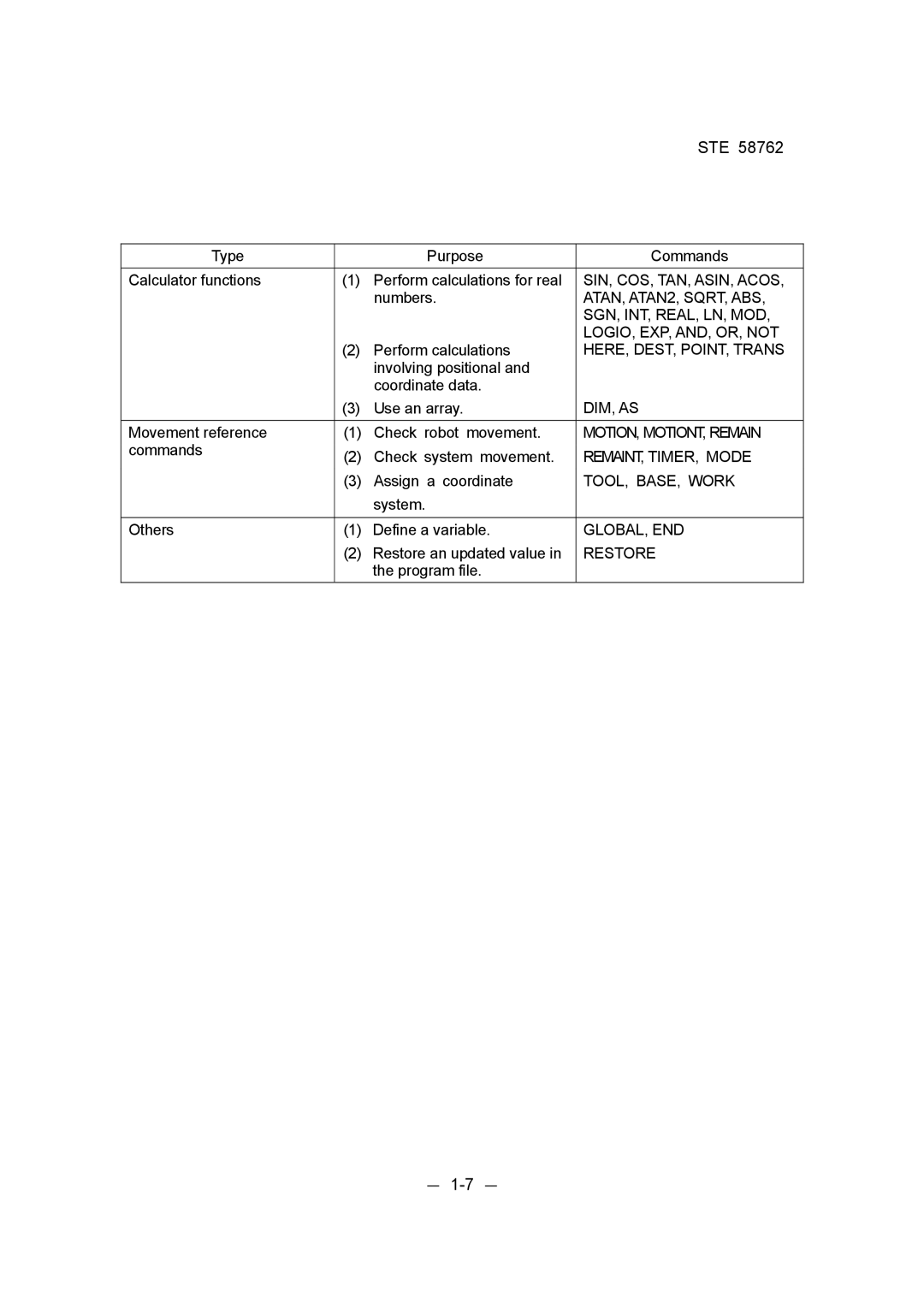 Toshiba STE 58762 instruction manual － 1-7 － 