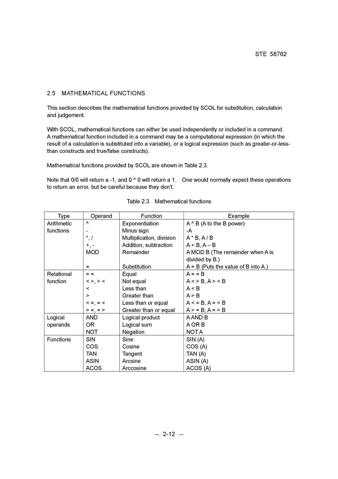 Toshiba STE 58762 instruction manual Mathematical Functions, － 2-12 － 