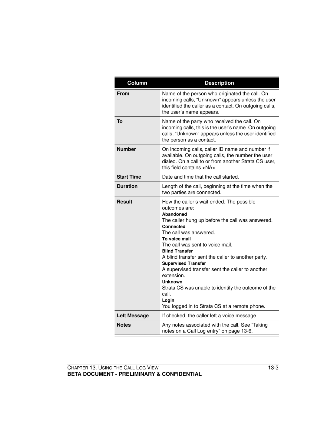 Toshiba Strata CS manual From, Number, Start Time, Duration, Result, Left Message 