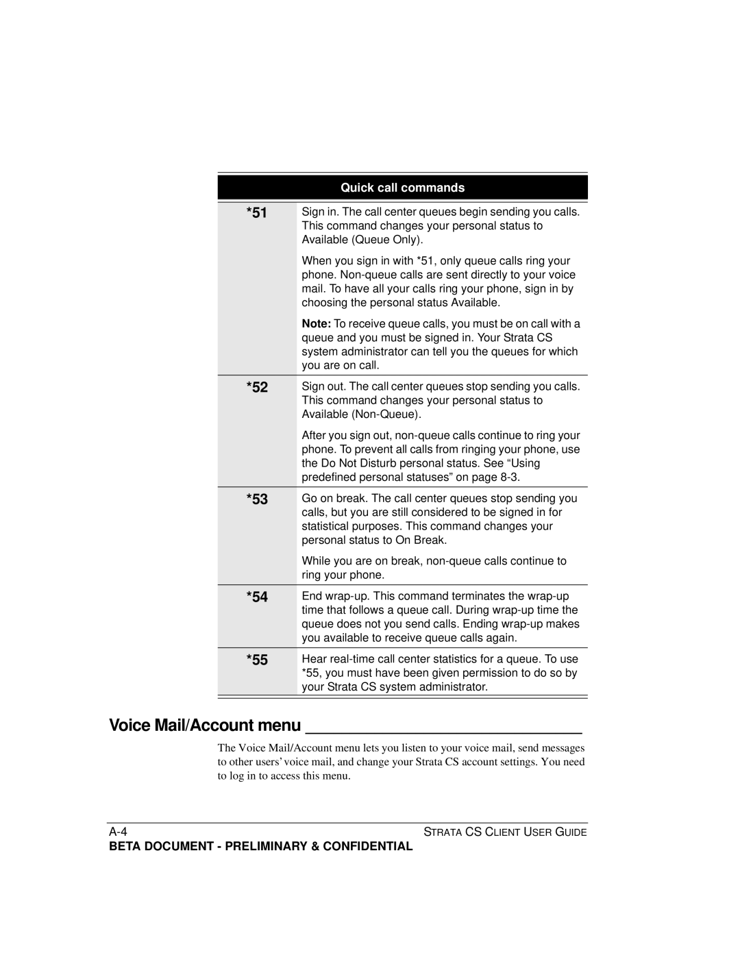 Toshiba Strata CS manual Voice Mail/Account menu, Available Non-Queue 