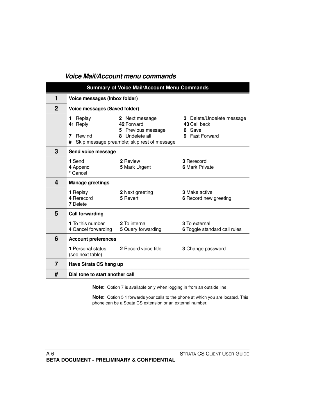 Toshiba manual Voice Mail/Account menu commands, Have Strata CS hang up # Dial tone to start another call 